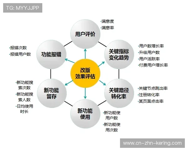 琑队如何推动青训课程的数字化教学与数据驱动评估